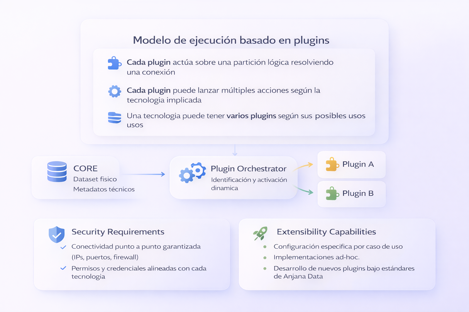 Integración.png