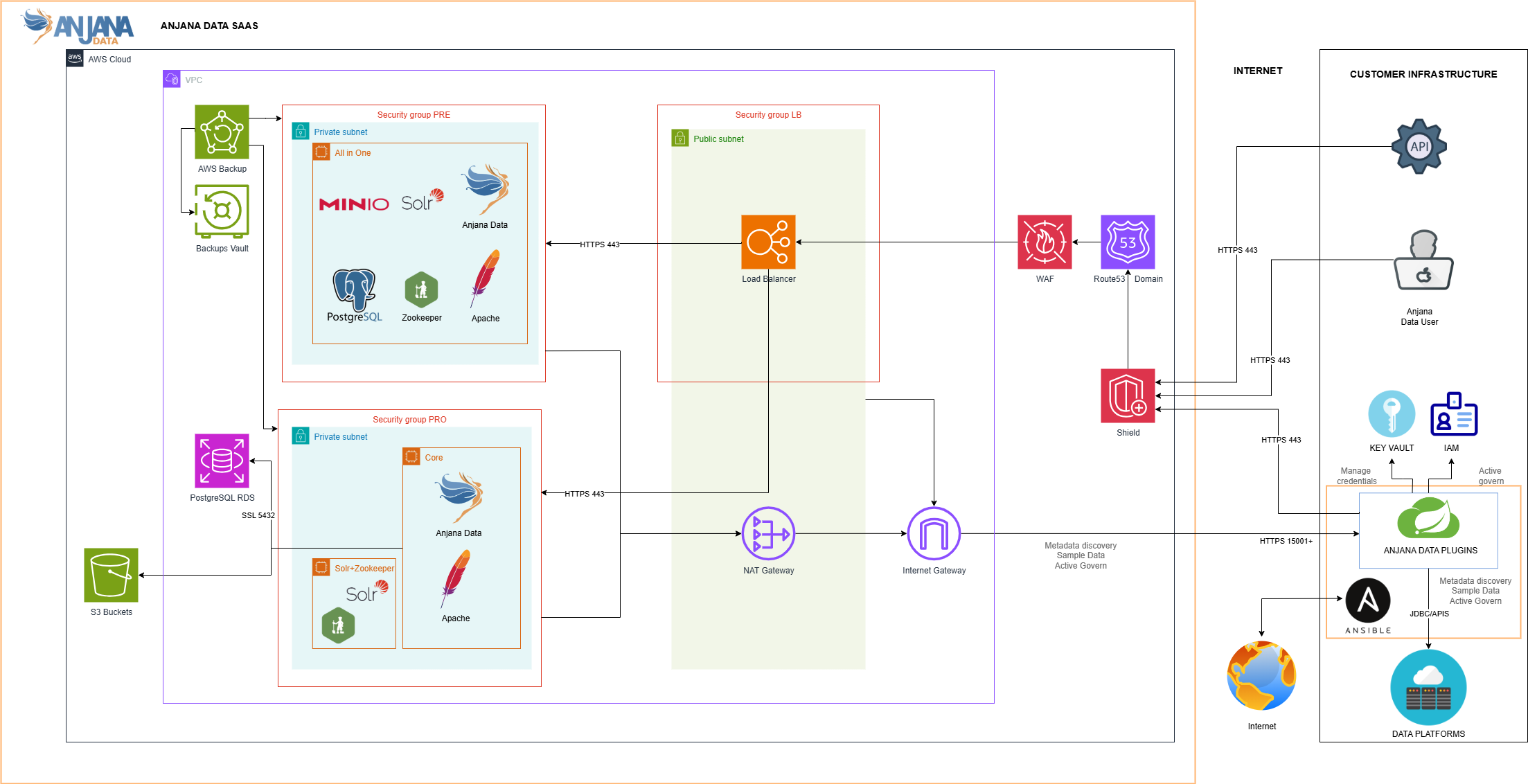 SAAS Standard_Cliente_SaaS-Hybrid.drawio.png