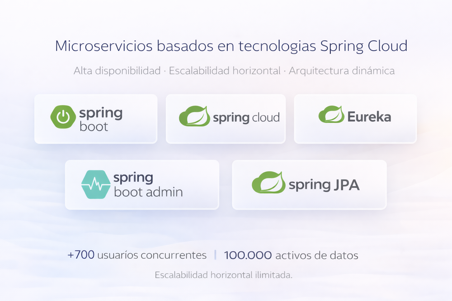 Spring Cloud.png